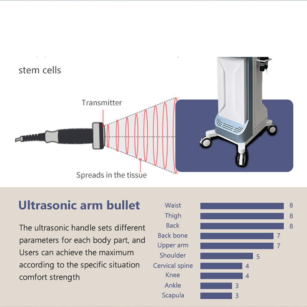 Shape Tactics 2-in-1 Standing Shockwave & Ultrasound Therapy System